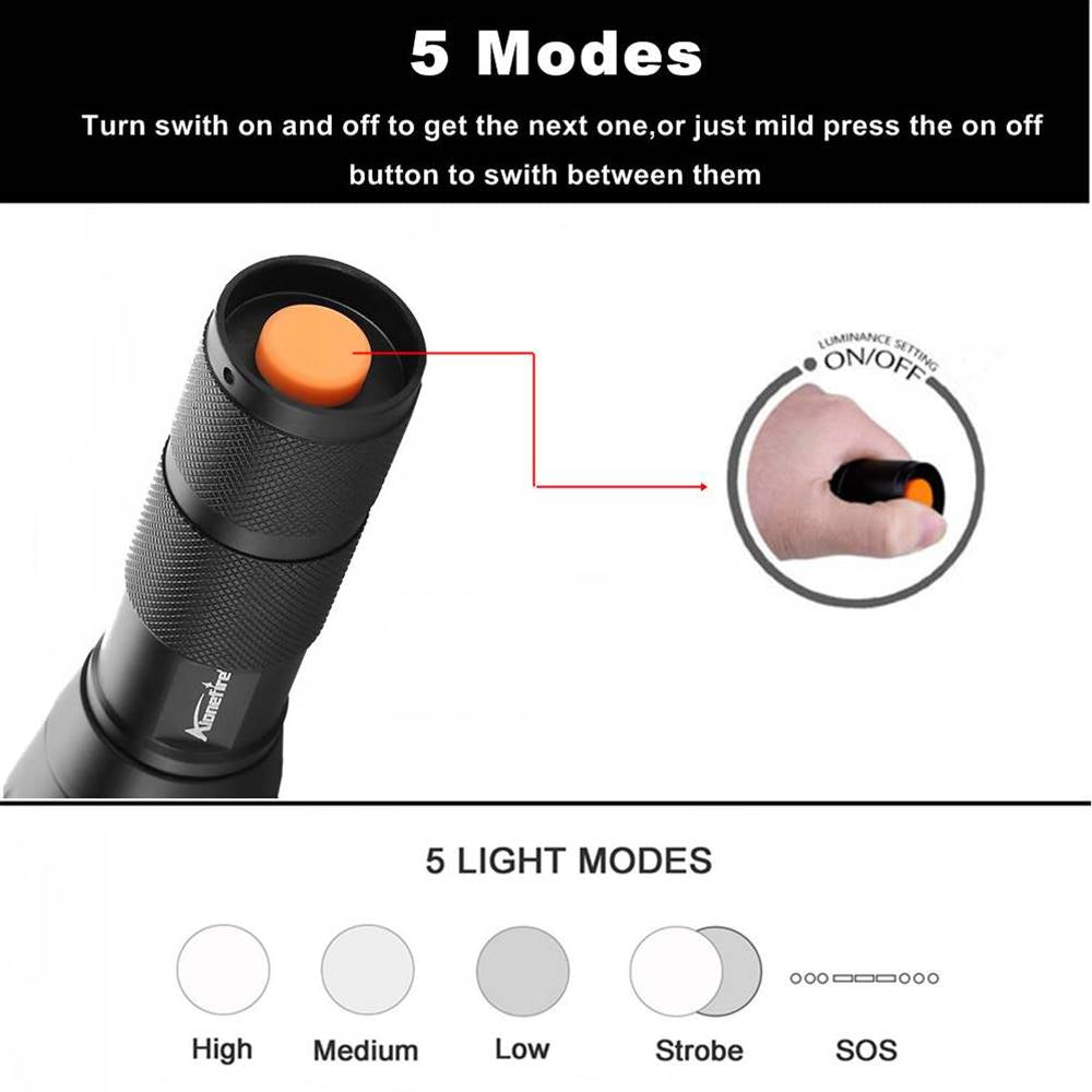 Powerful LED Flashlight